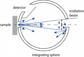 Total Reflection Measurement&amp;nbsp;Setup