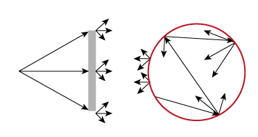 Diffuser Bildschirm und Ulbrichtkugel