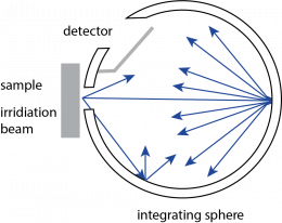 total transmittance measurement&amp;nbsp;setup