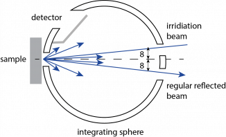 diffuse reflectance measurement&amp;nbsp;setup&amp;nbsp;