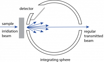 diffuse transmittance&amp;nbsp;measurement setup&amp;nbsp;