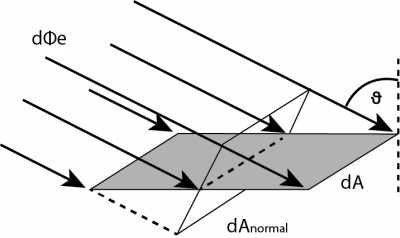 irradiance definition