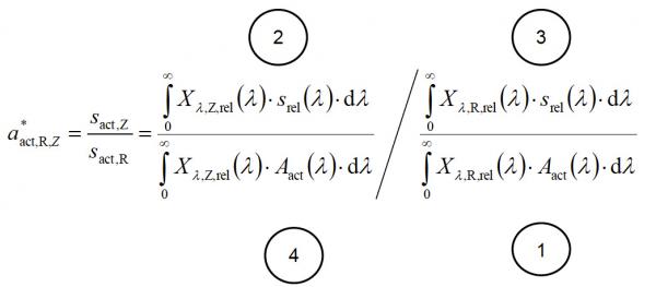 Mathematical description of spectral mismatch