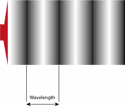 Formation and propagation of a compression&amp;nbsp;wave in air