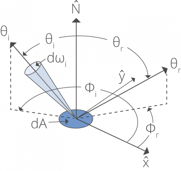 idirectional reflectance distribution function (BRDF)