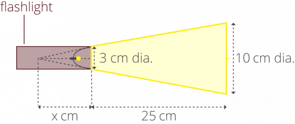 irradiance caused by a flashlight