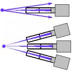 Typische Messgeometrien