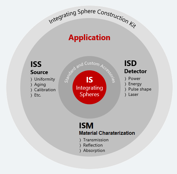 integrating sphere selection guide