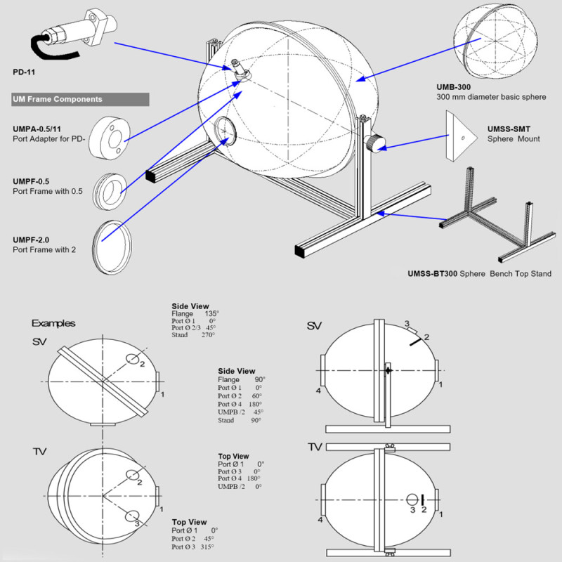 Configuration notes