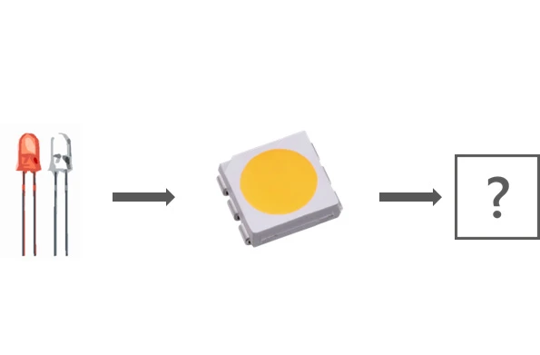progression from LED to micro LED and VCSEL