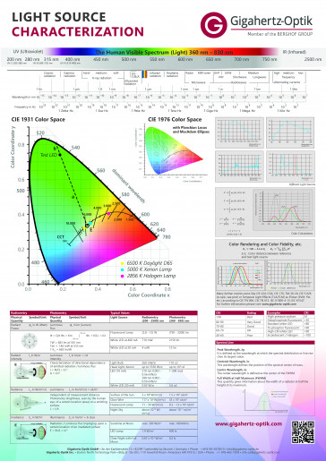 Light Source Characterization Poster