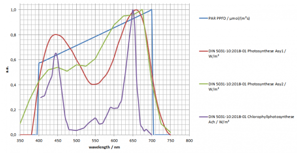 common relative spectral functions