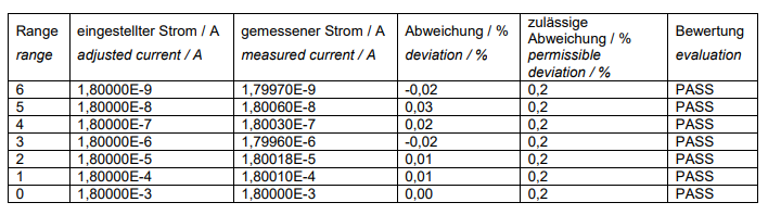 Beispiel einer Konformitätsbewertung Beispiel einer Konformitätsbewertung