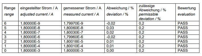Example of a conformity assessment Example of a conformity assessment