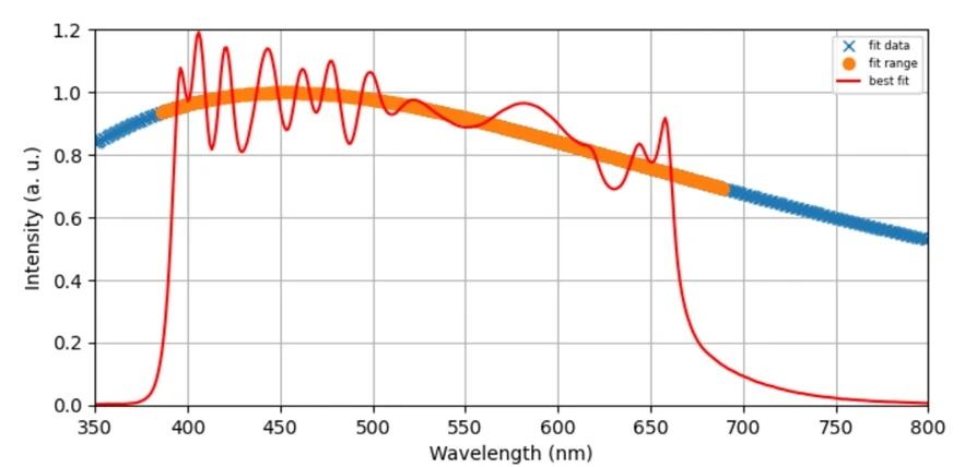 Arri Spectral Arri Calibrartion lamp spectra