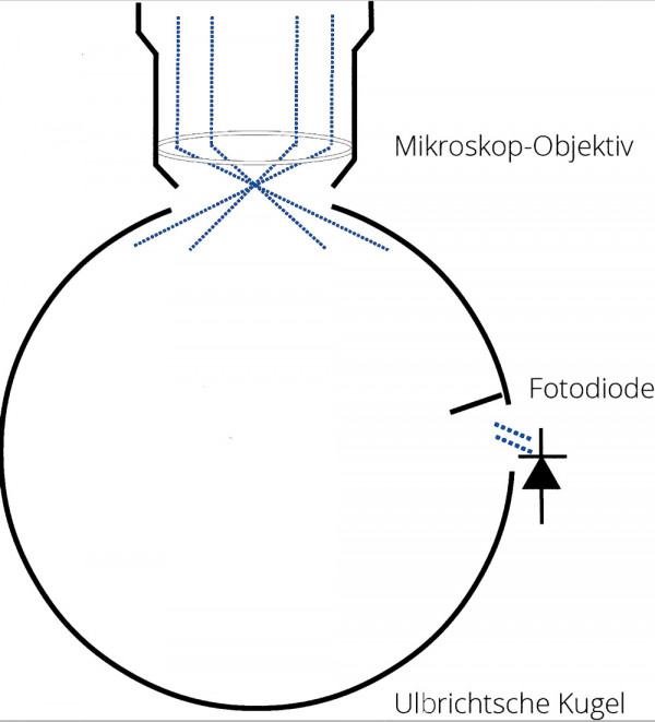 Integrating Sphere