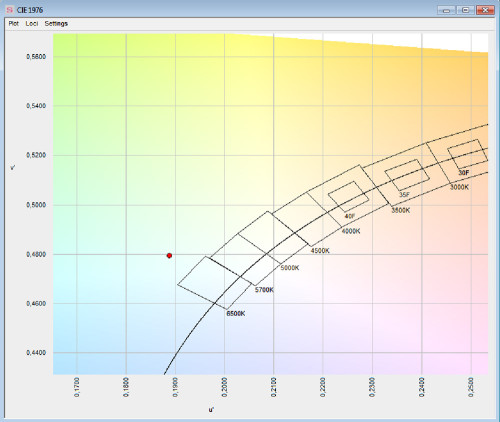 CIE 1976 Chromaticity diagram CIE 1976 Chromaticity diagram