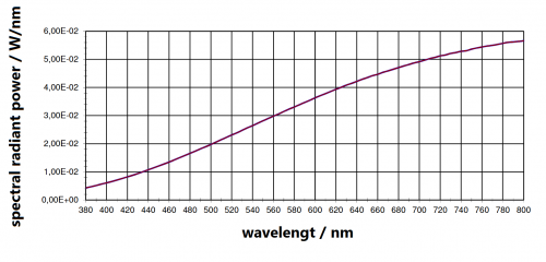 typical spectral data typical spectral data