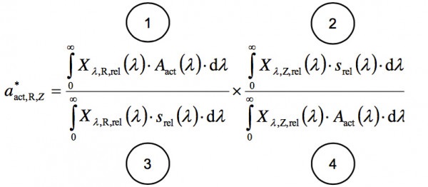 a*act,R,Z correction factor