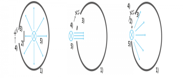 design criteria for integrating sphere detectors&amp;nbsp;