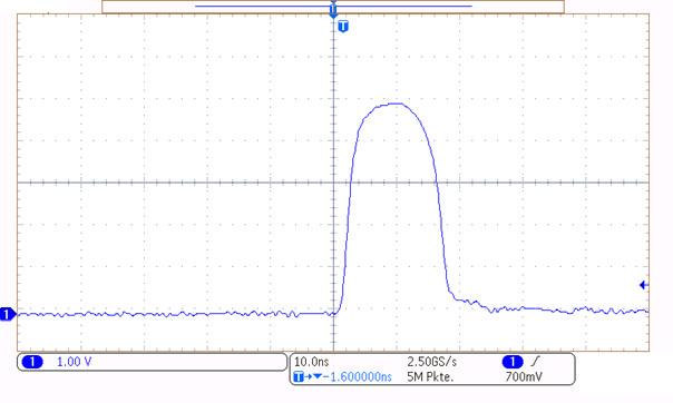 Laser Power Measurement