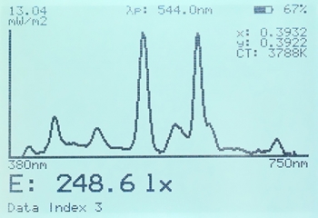 Standard display with illuminance, x,y color coordinates, color temperature and emission spectrum of an energy saving lamp Standard display with illuminance, x,y color coordinates, color temperature and emission spectrum of an energy saving lamp