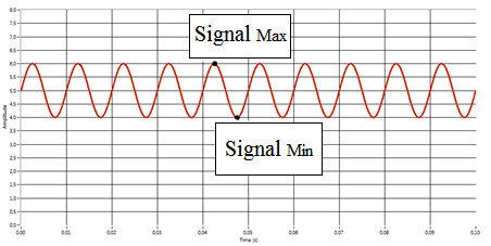 Description of Percent Flicker 