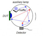 inter-reflected light in integrating sphere