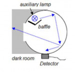 cross-section of an integrating sphere