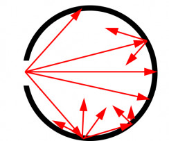 Ideal multiple Lambertian reflections inside an integrating sphere