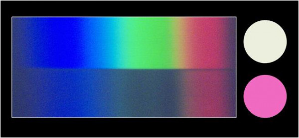 The effect of color addition The effect of color addition