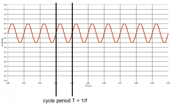 Description of flicker frequency&amp;nbsp;