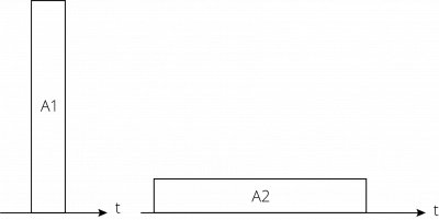 puls stretching method for laser power measurement