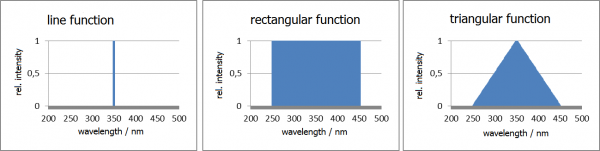 Line, rectangular and triangular function