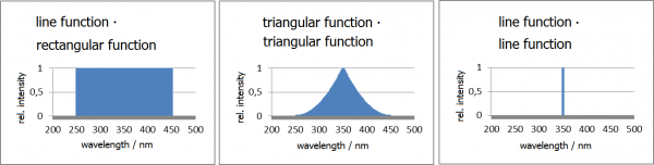 Line, rectangular and triangular function