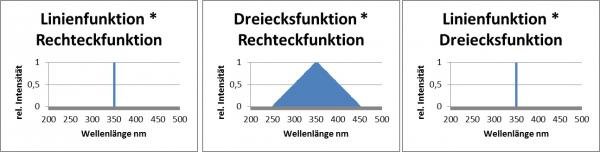 Funktionen