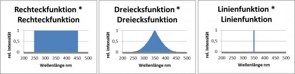 Funktionen