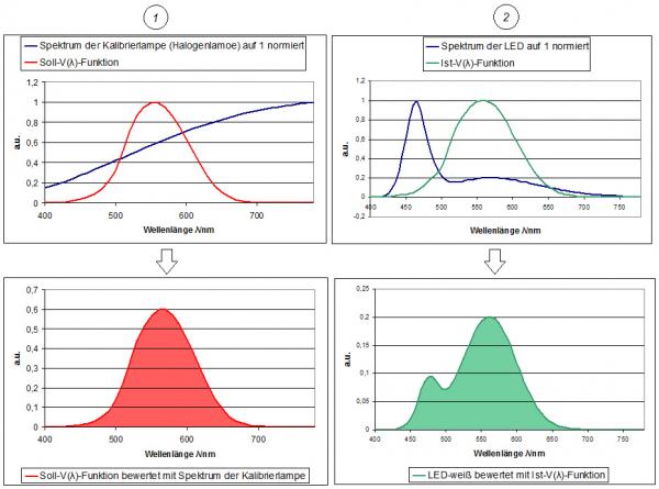 Graphical representation - a*act,R,Z 