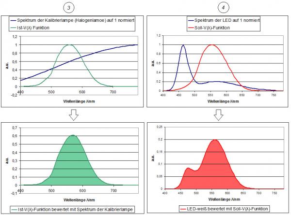 Graphical representation a*act,R,Z