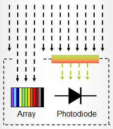 schematic drawing of the BTS