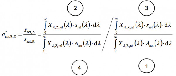 a*act,R,Z correction factor, CIE 220:2016