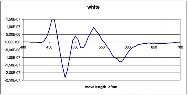 Simplified representation - white LED