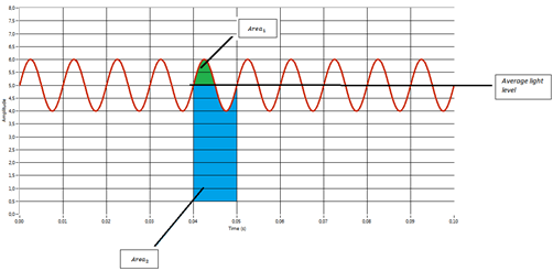 Flickerindex