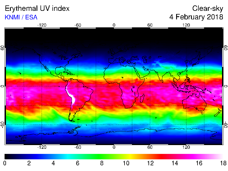 UV index measurment with spectroradiometer
