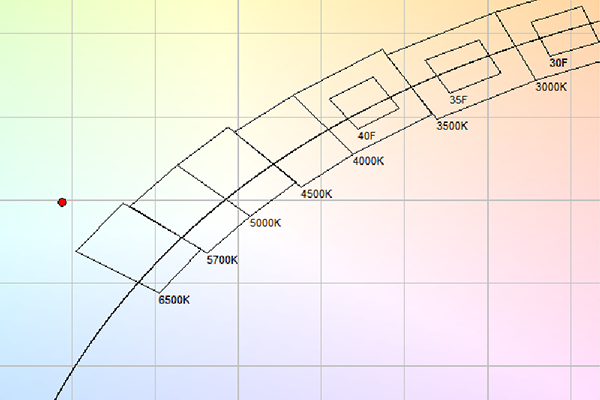 Spectroradiometer for LED Binning