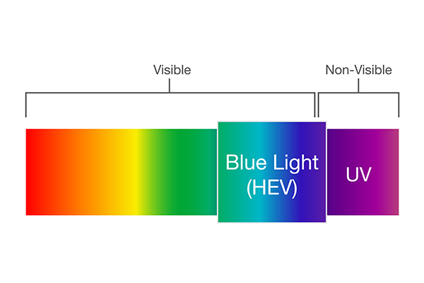 Measurement of Non-Laser Optical Radiation Safety