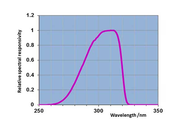 UVB Messung von Excimer Laser