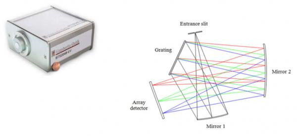 Gigahertz Optik array spectrometer