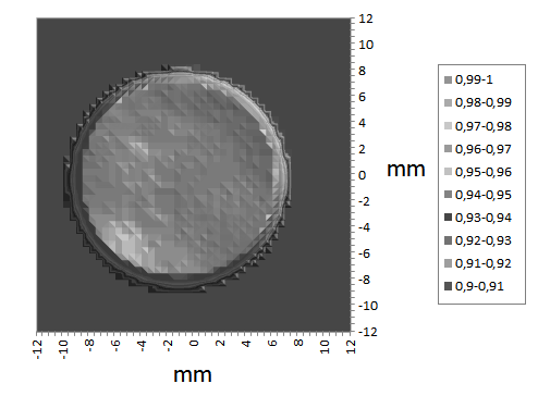ISS 8P Homogenitaet2