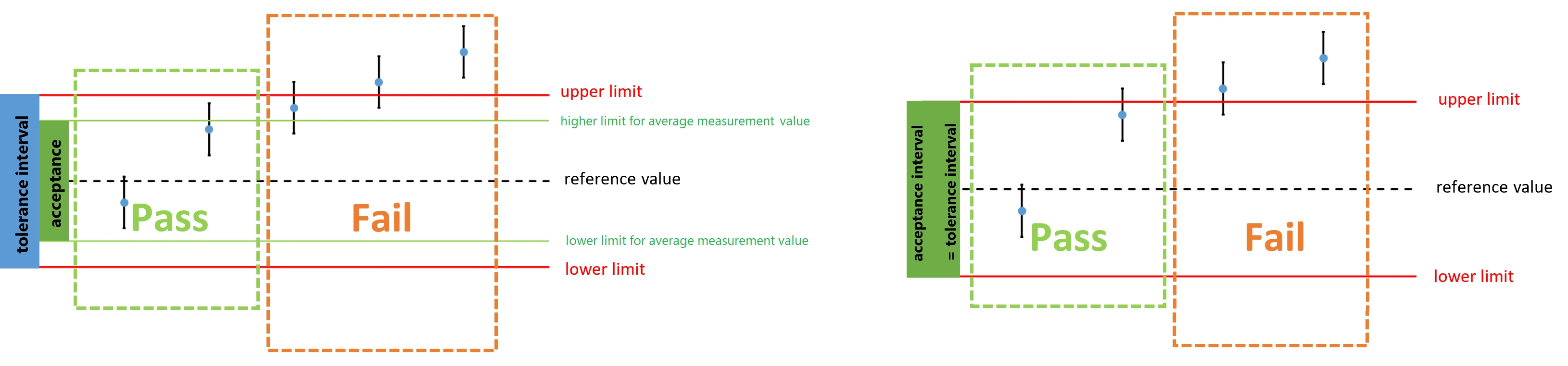 Decision rule considering measurement uncertainty Decision rule considering measurement uncertainty